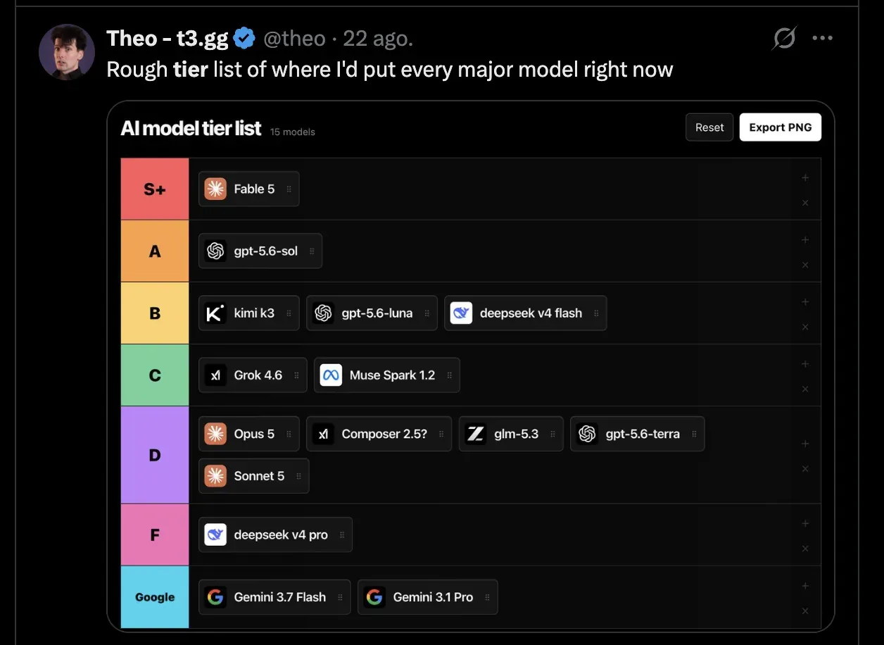 Theo’s (t3.gg) AI model tier list